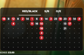 24d spin red/black chart