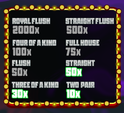 Deal with death super bonus upgrades